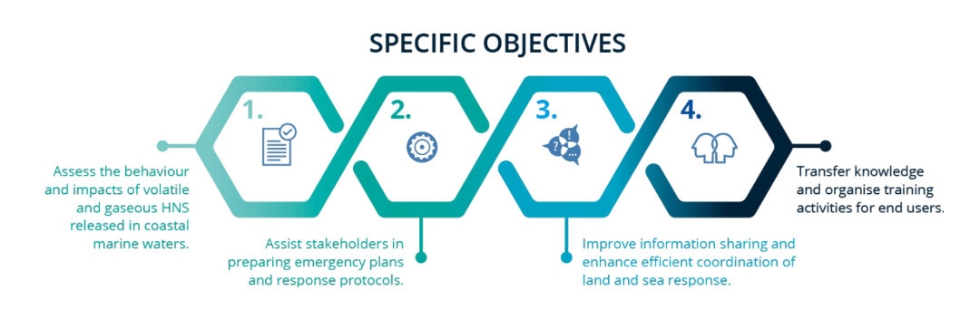 specific_objectives